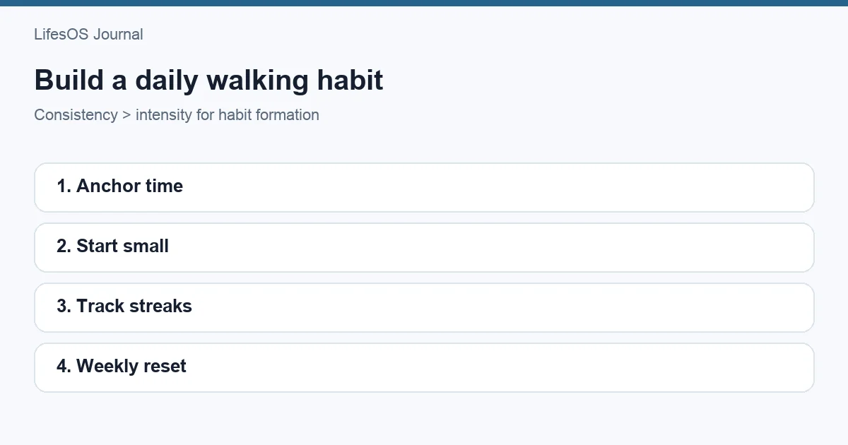 Daily walking habit scheduled across a realistic week