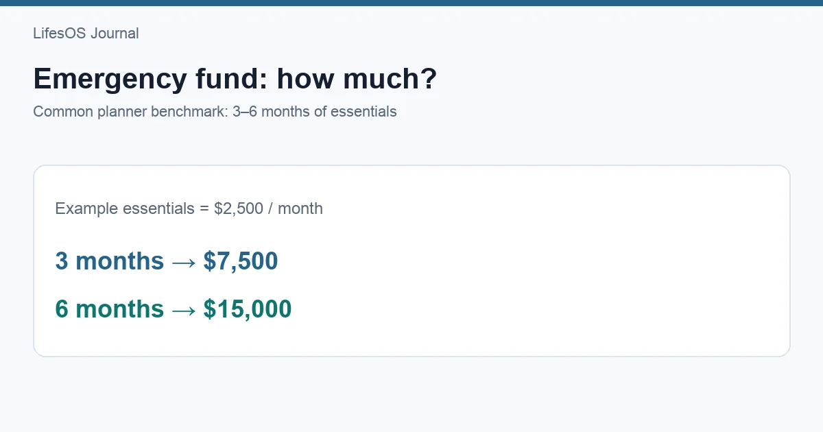 Emergency fund calculations for three and six months of essential expenses