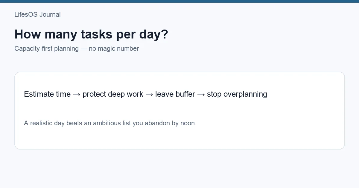 Daily task plan balanced against available time and buffer