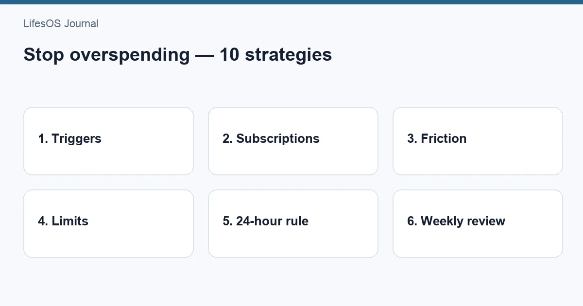 Practical plan for reducing overspending across common spending categories