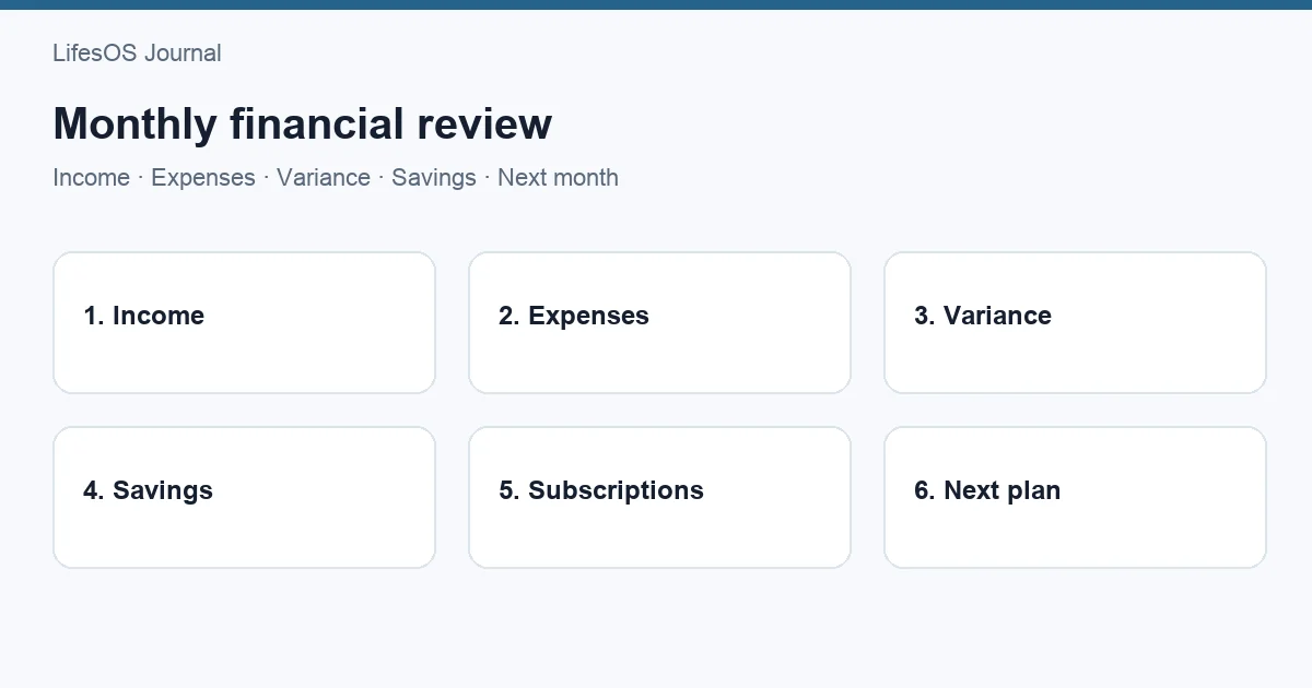 Monthly financial review checklist with income, expenses, and savings