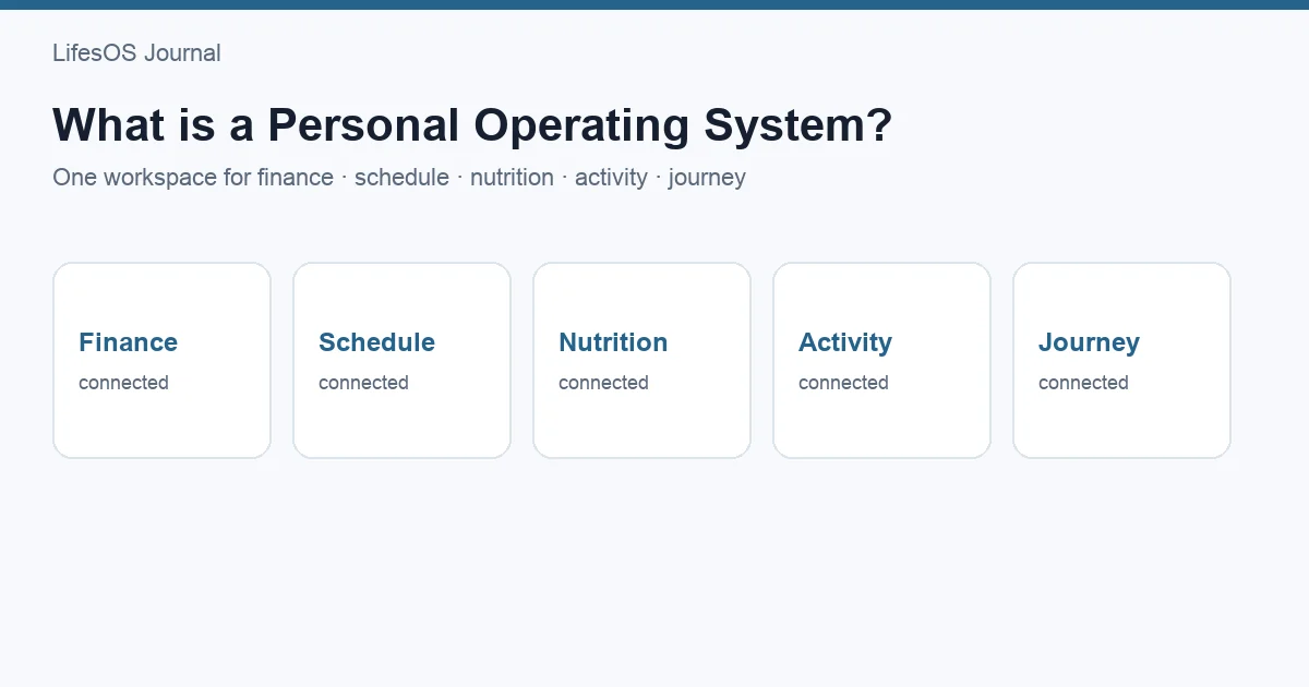 Five connected life domains in a personal operating system