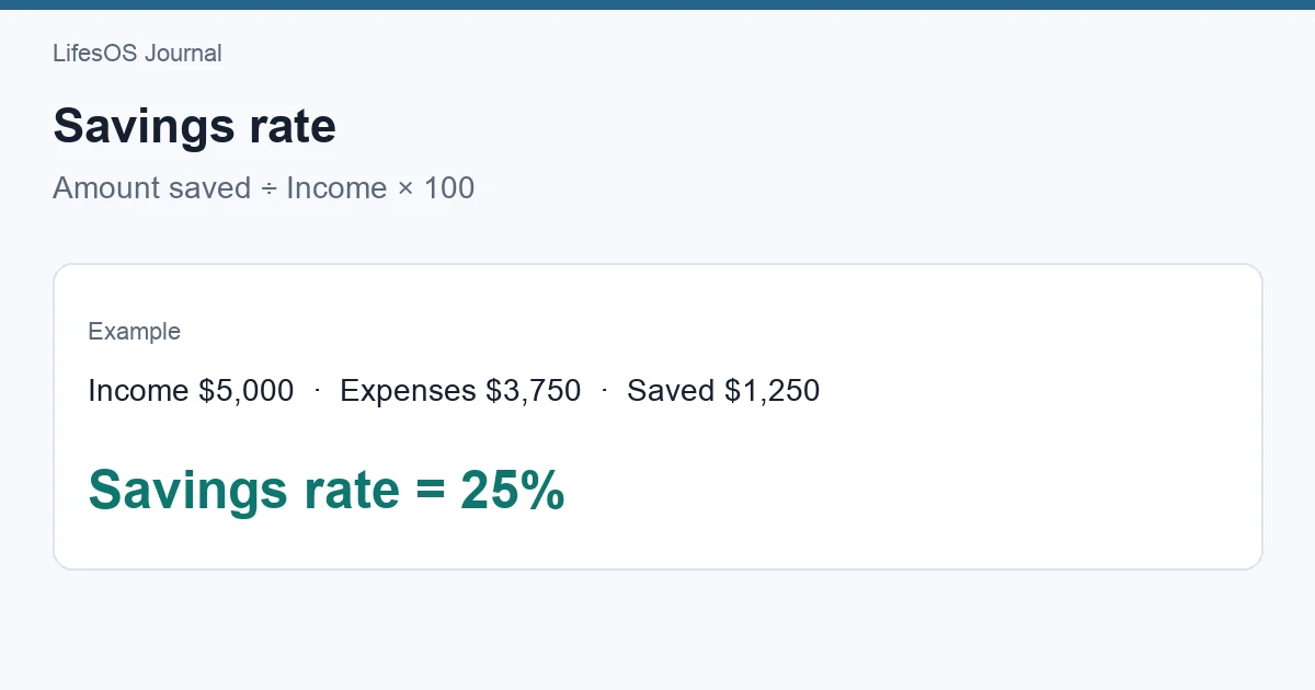 Savings rate formula with 25% worked example
