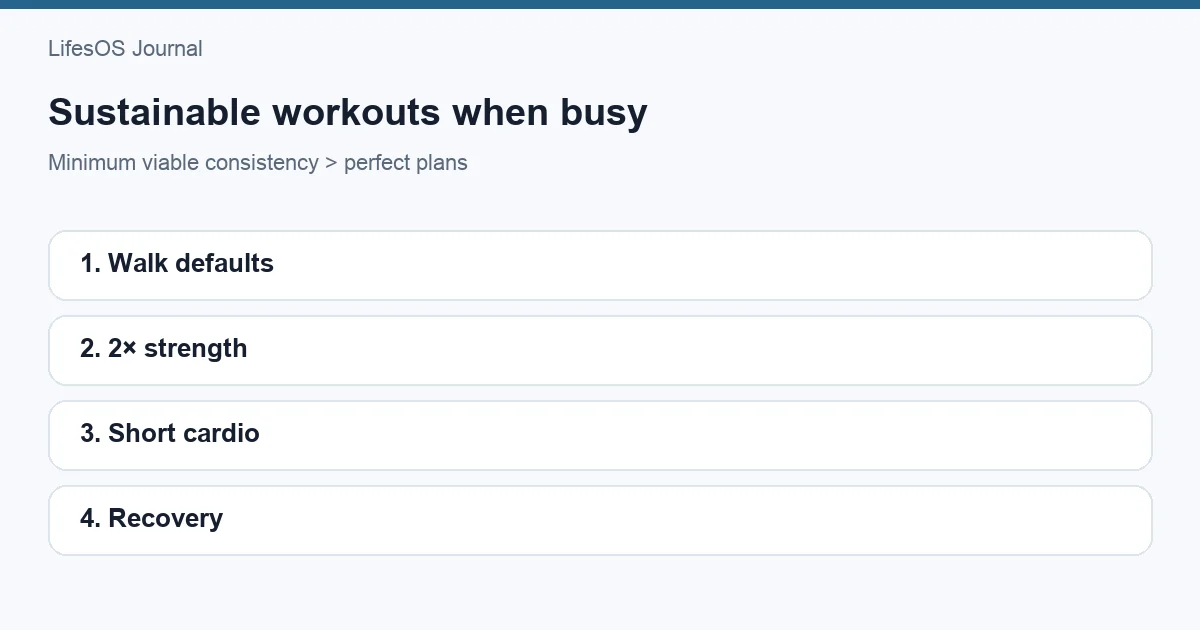 Busy weekly schedule with short strength, walking, cardio, and recovery sessions