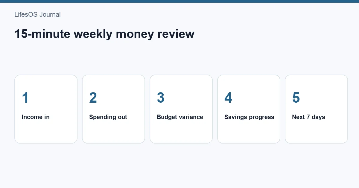 Five numbers for a weekly money review