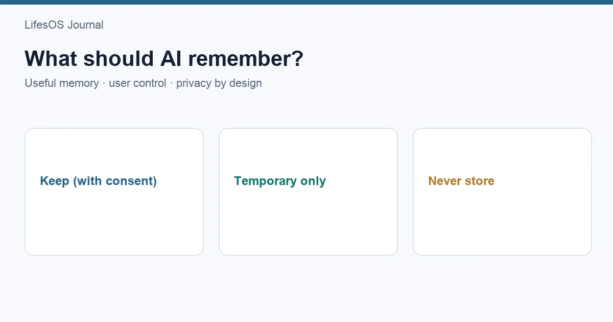 AI memory controls separating temporary context, useful preferences, and sensitive data