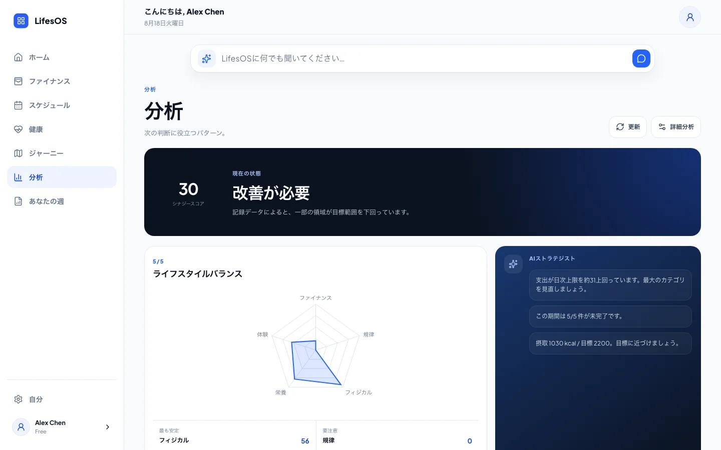 領域を横断したライフスタイル分析を示すLifesOSインサイト
