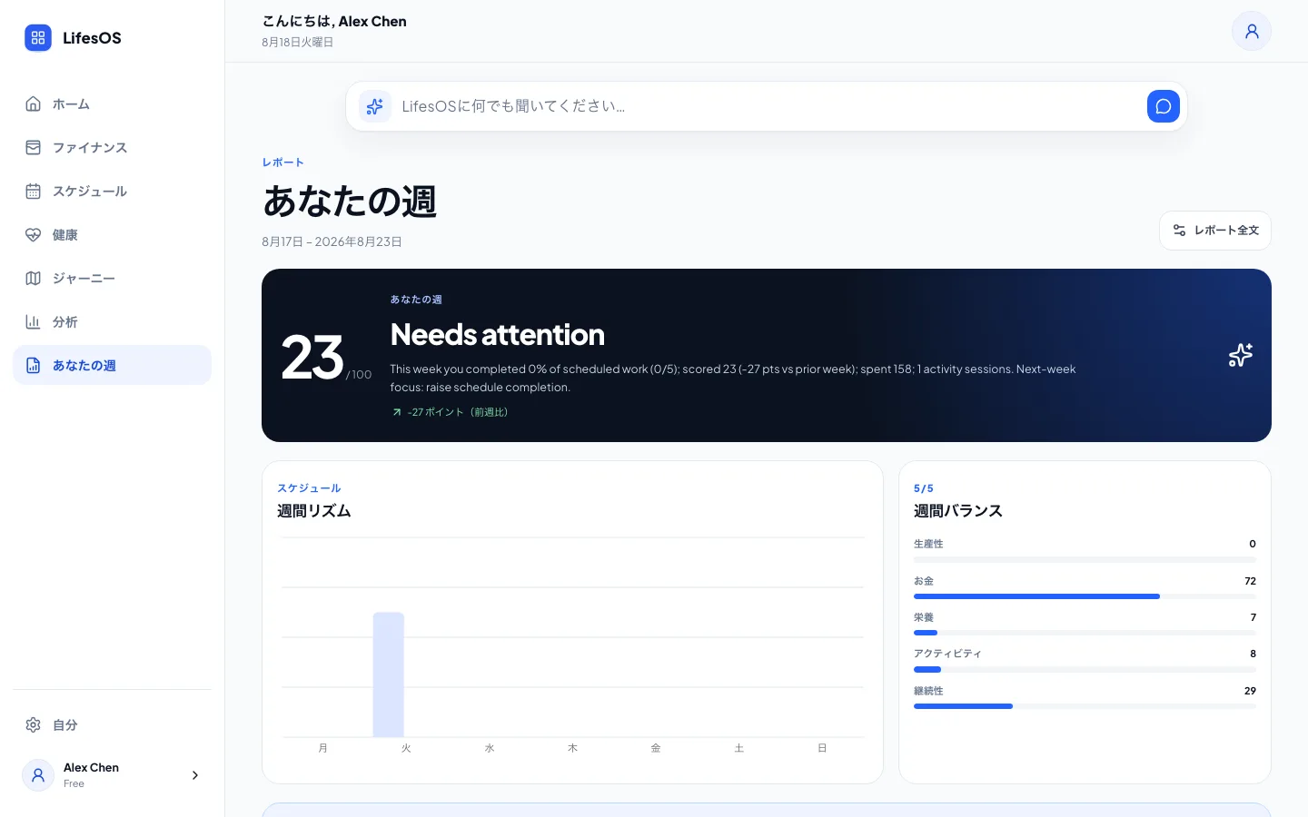 ファイナンス、生産性、栄養、アクティビティ、おすすめを示すLifesOSの週間レポート